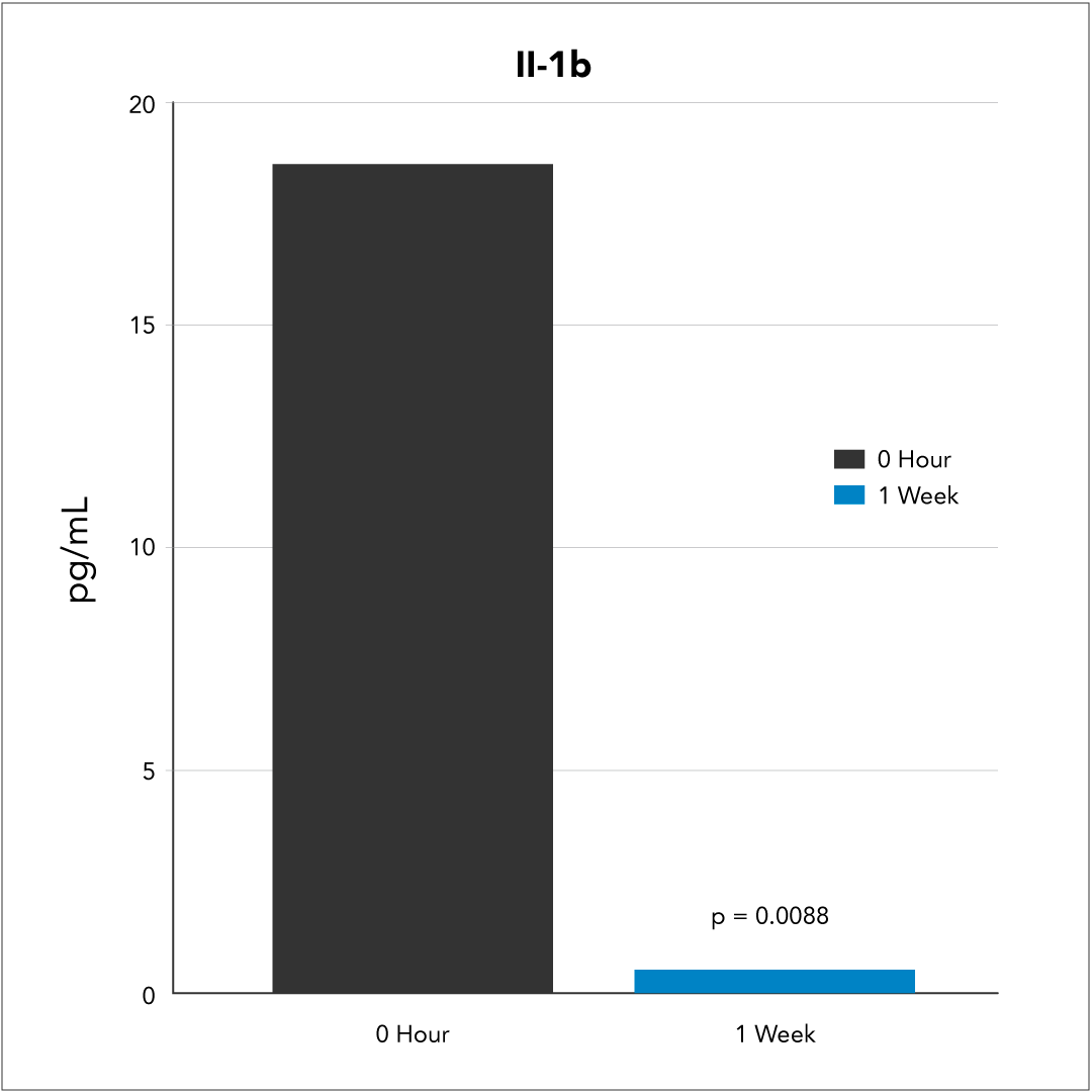 II-1b