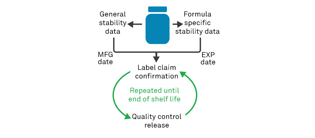 What is MFG product date?
