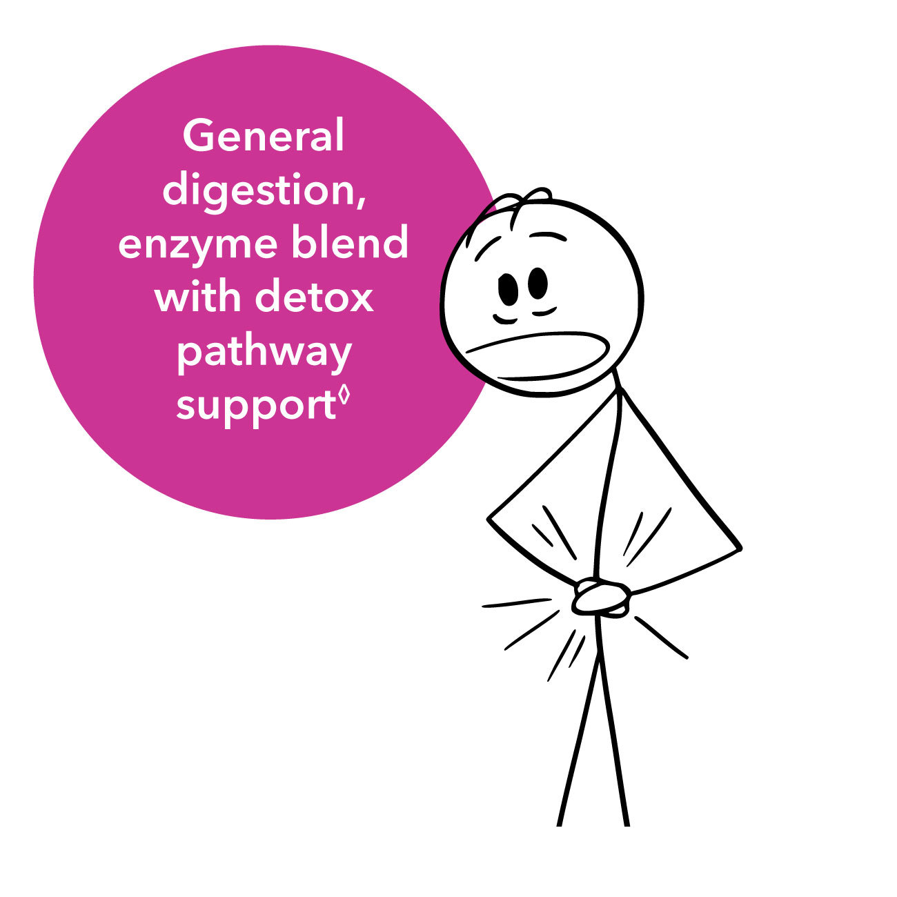 Digest DTX stick figure