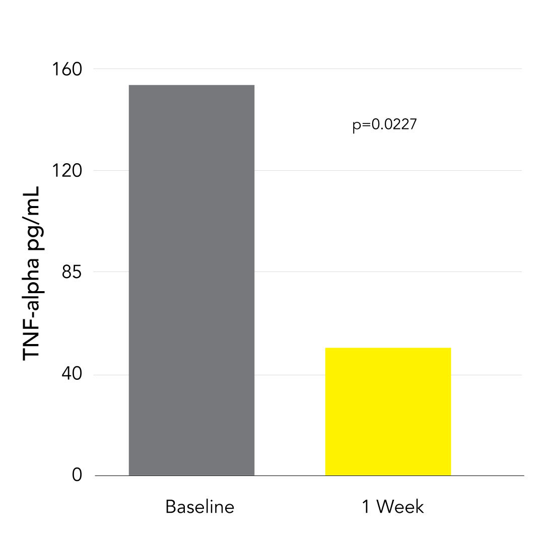 Avipaxin graph