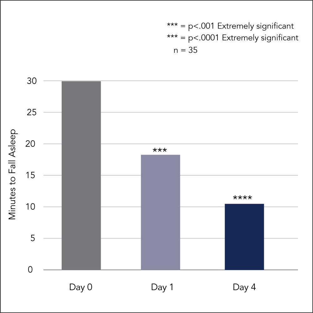 Kavinace OS graph